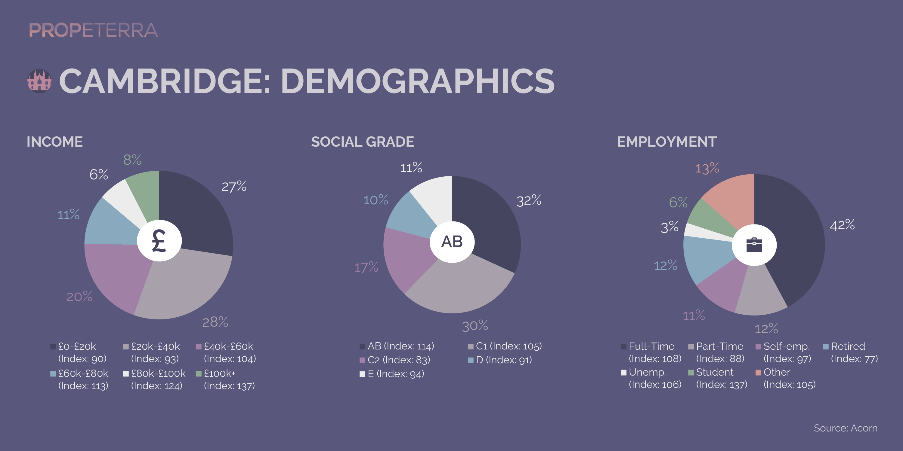 Propeterra_Inforgraphics_Cambridge-02