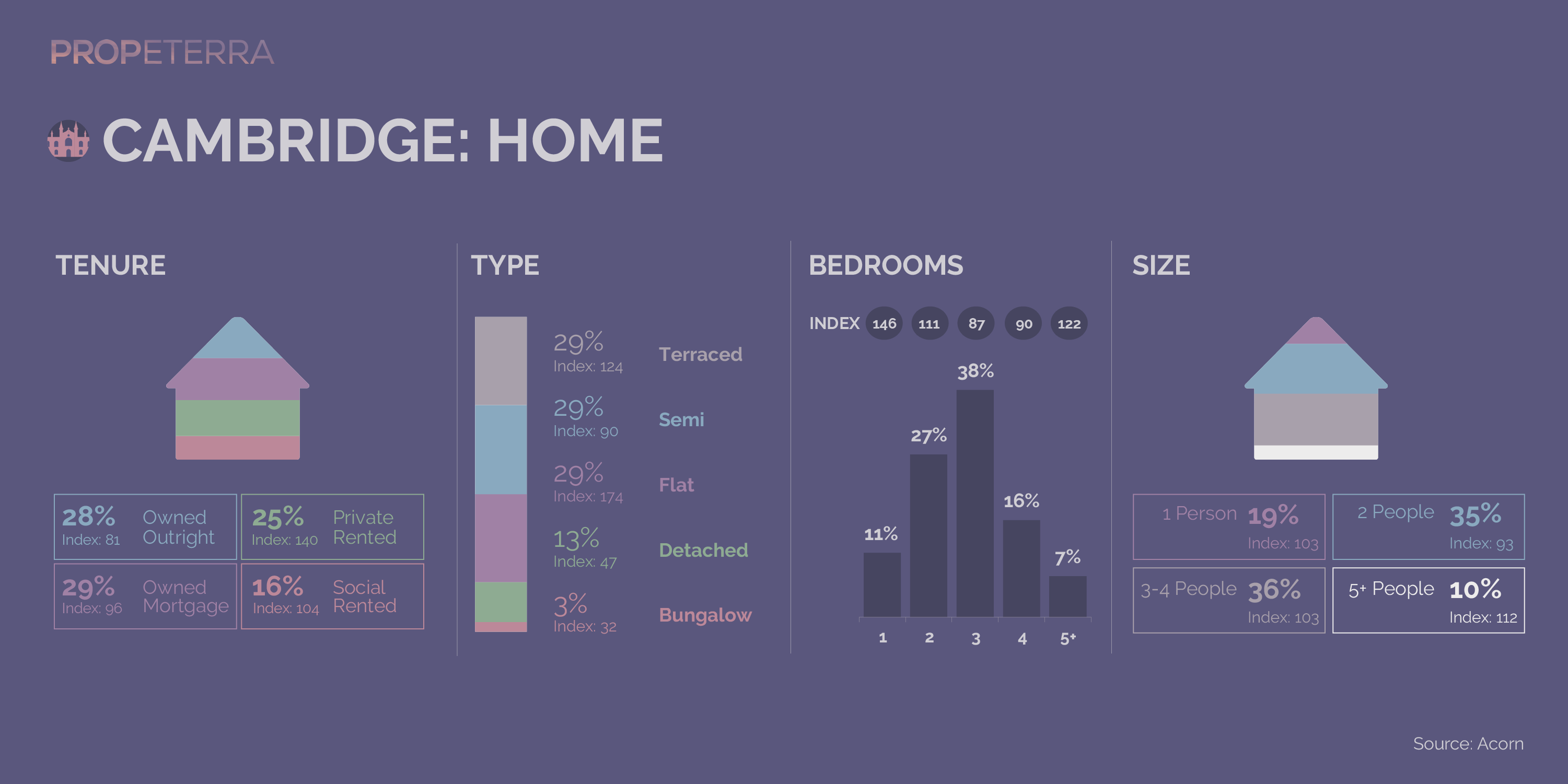 Propeterra_Inforgraphics_Cambridge-03