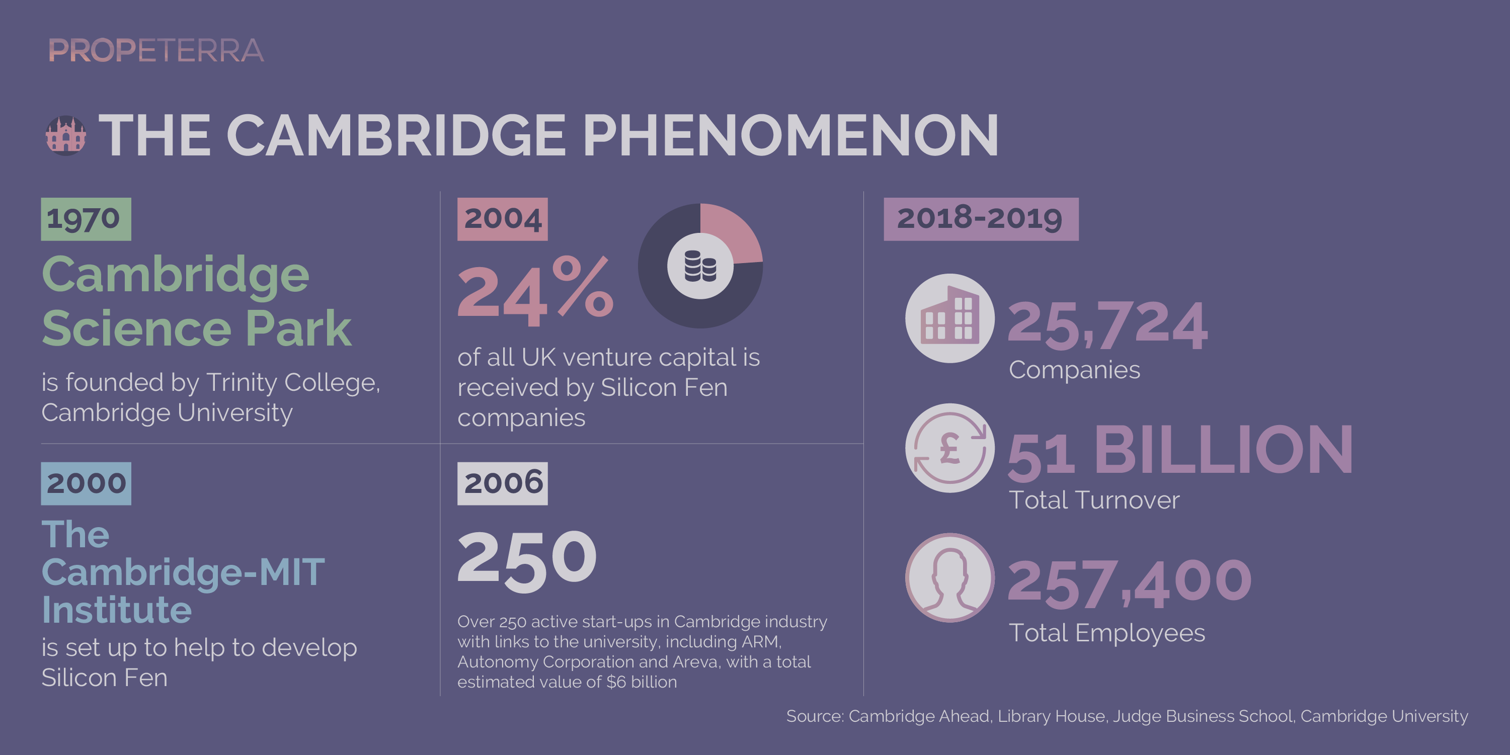 Propeterra_Inforgraphics_Cambridge-04