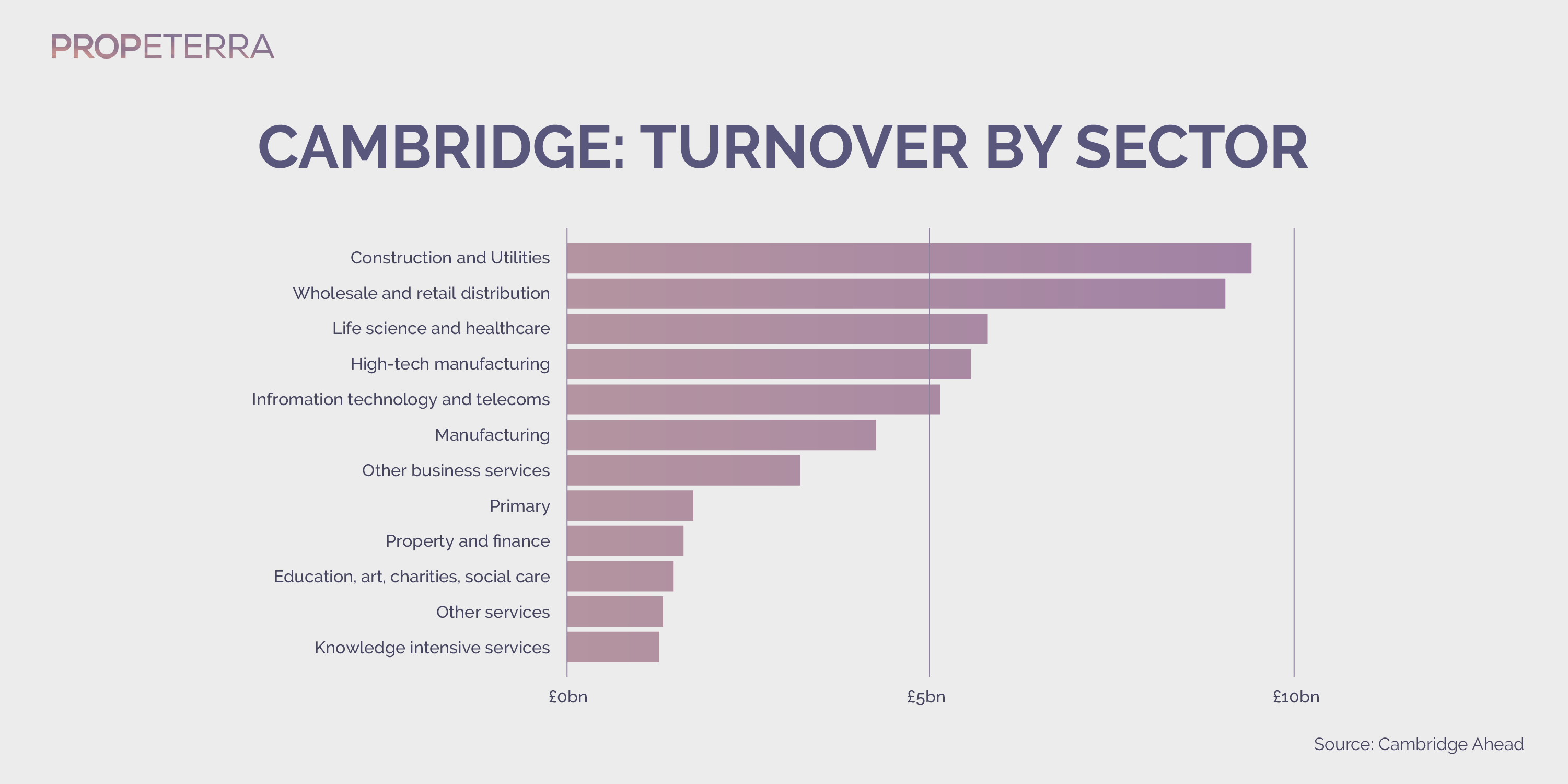Propeterra_Inforgraphics_Cambridge_chart-09