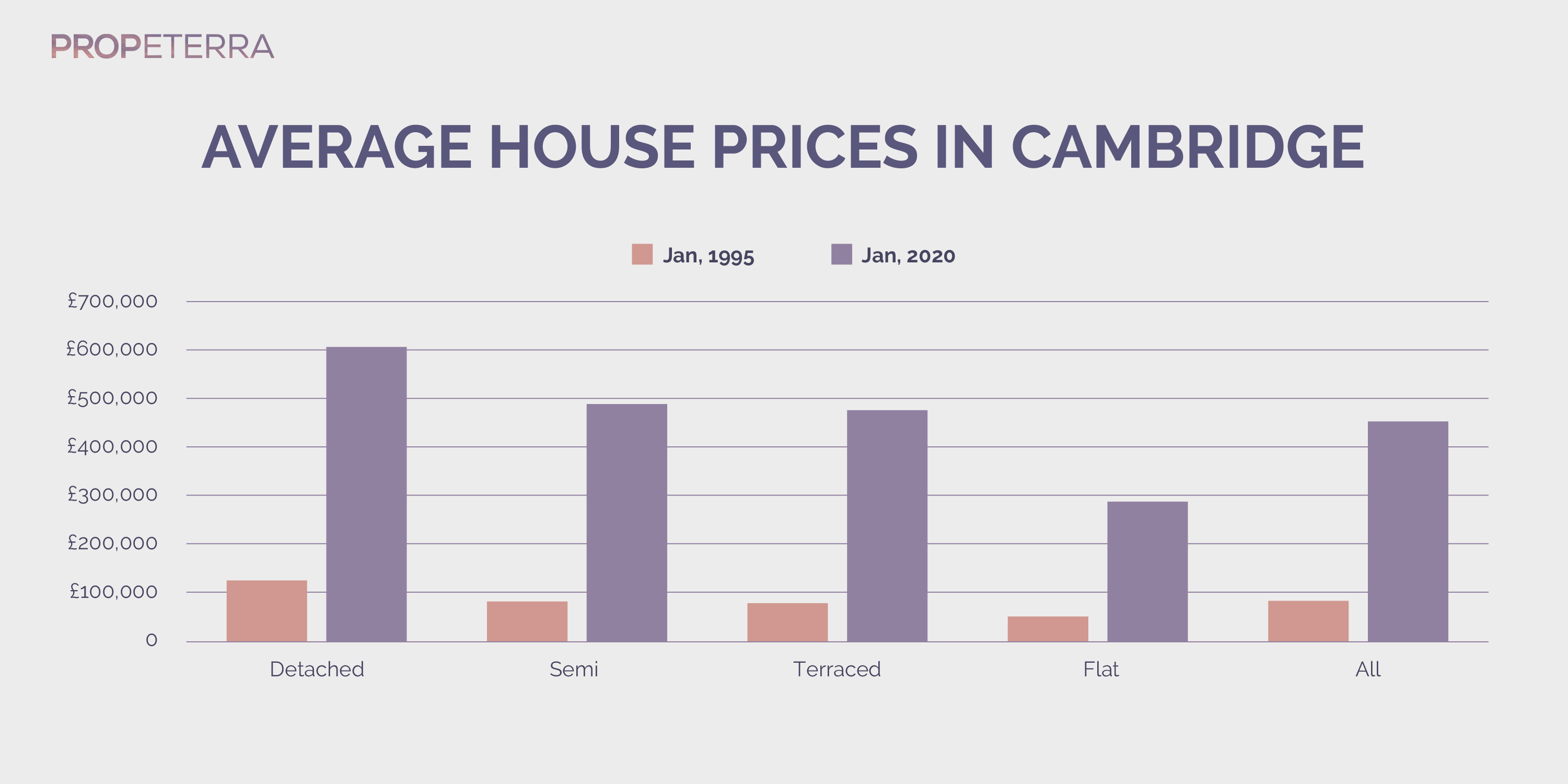 Propeterra_Inforgraphics_Cambridge_chart-10