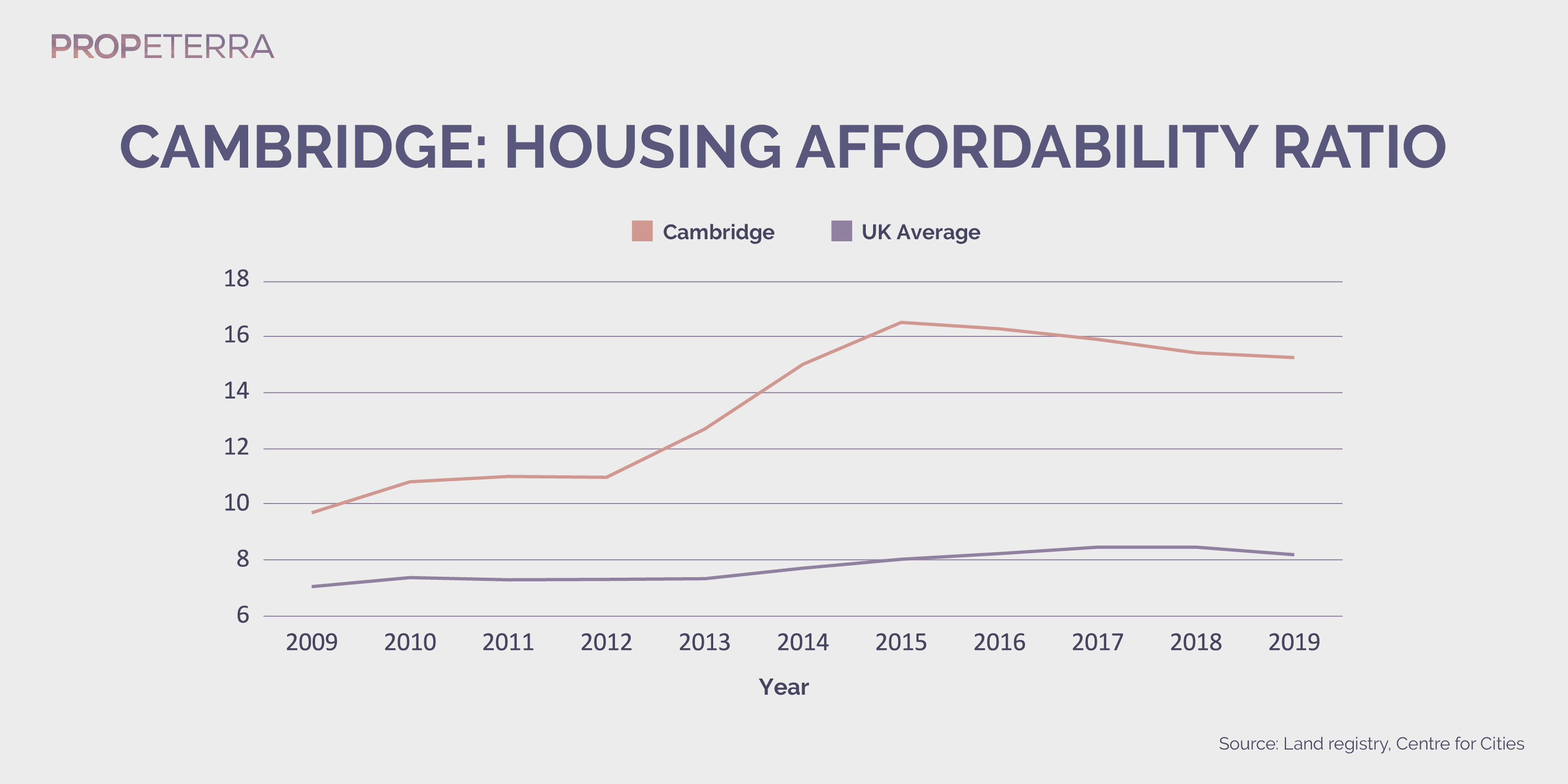 Propeterra_Inforgraphics_Cambridge_chart-11