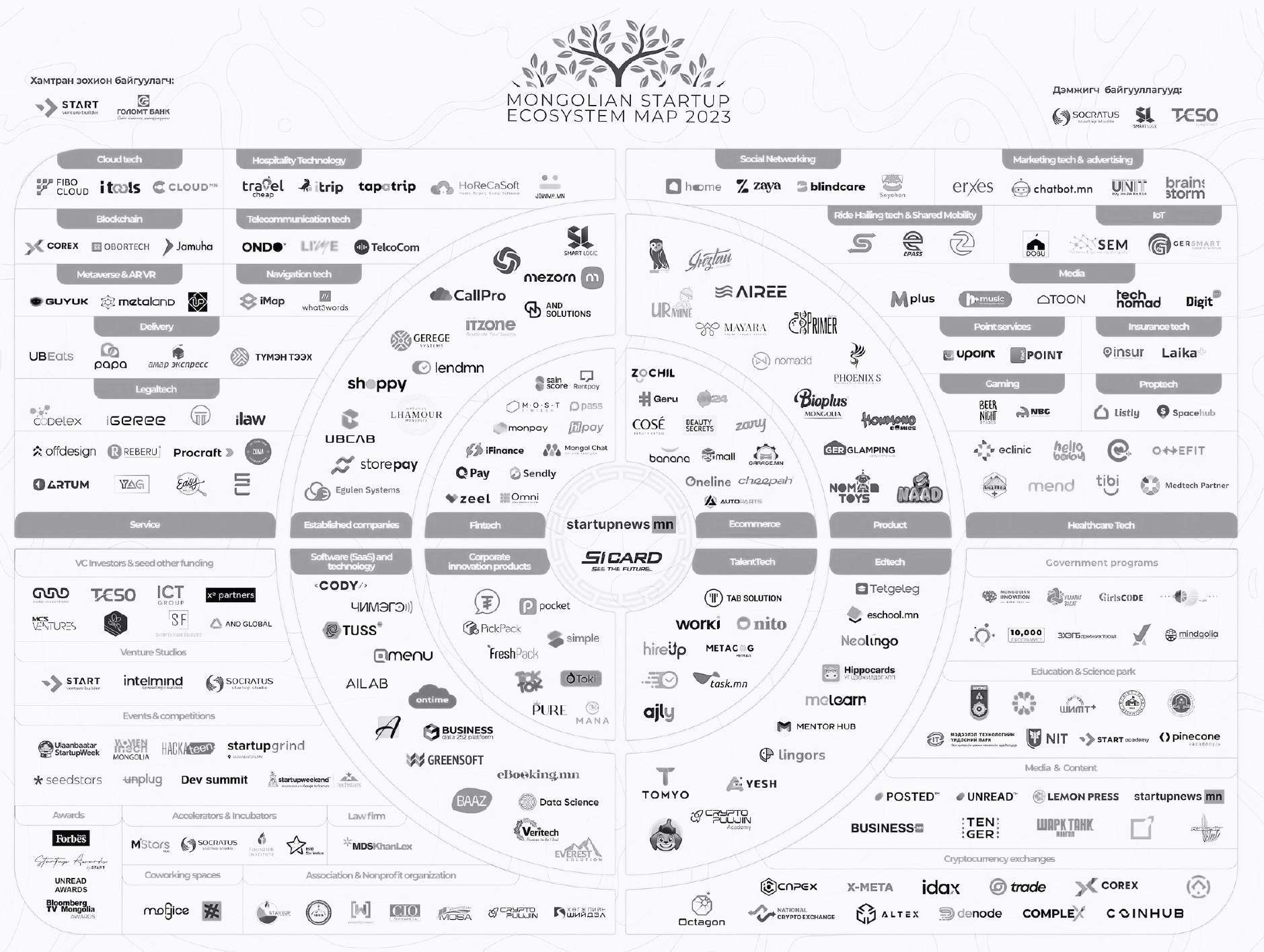 Python Tower Interior